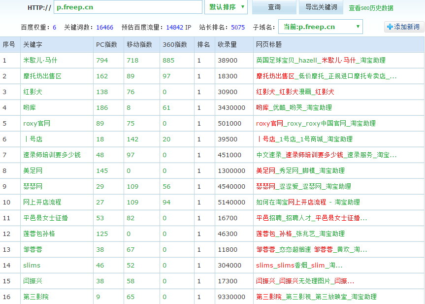 三個月權重6日IP一萬四的網站優化策略 網站優化 SEO優化