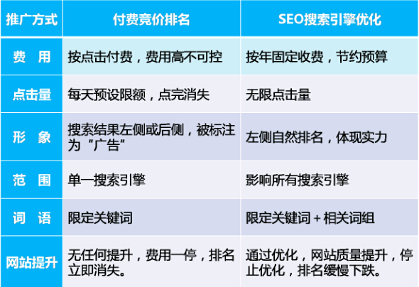 SEO與競價排名的互補策略 SEO優化