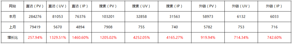 五大要點助你識別一個網站的seo優化效果 第一張配圖