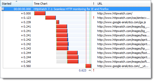 https和http有何區別？HTTPS的七個誤解