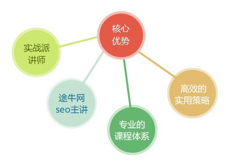 夜息seo教程講解網站上線前的seo設置