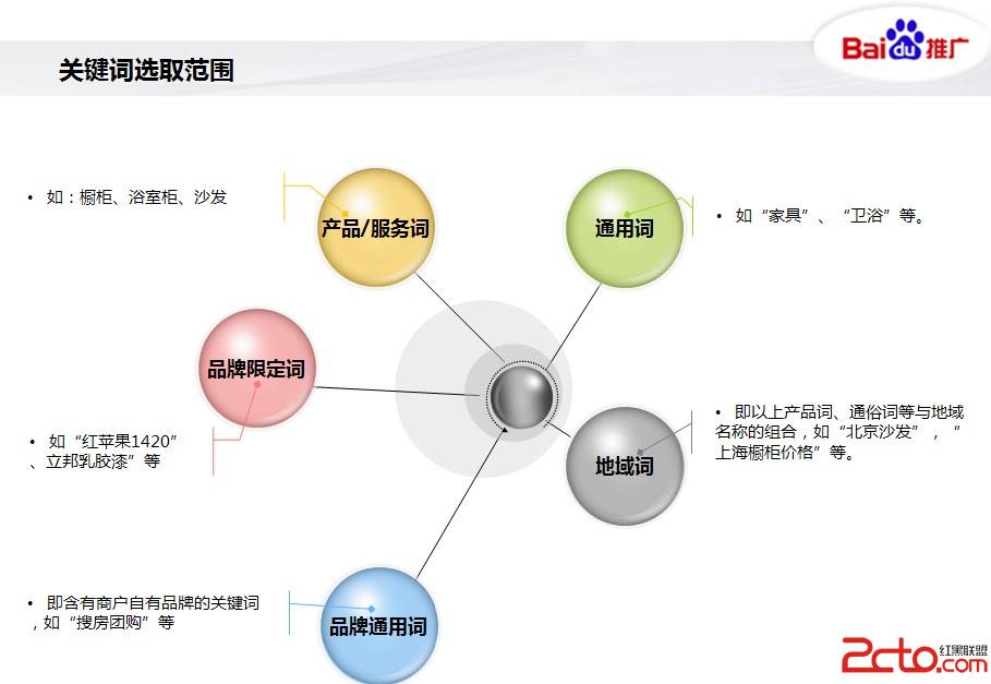 整站優化SEO策略有哪些？網站內容的SEO要怎么做？