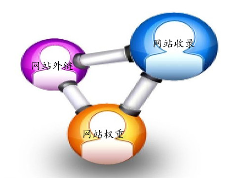 整站優化如何讓蜘蛛喜歡自己的網站